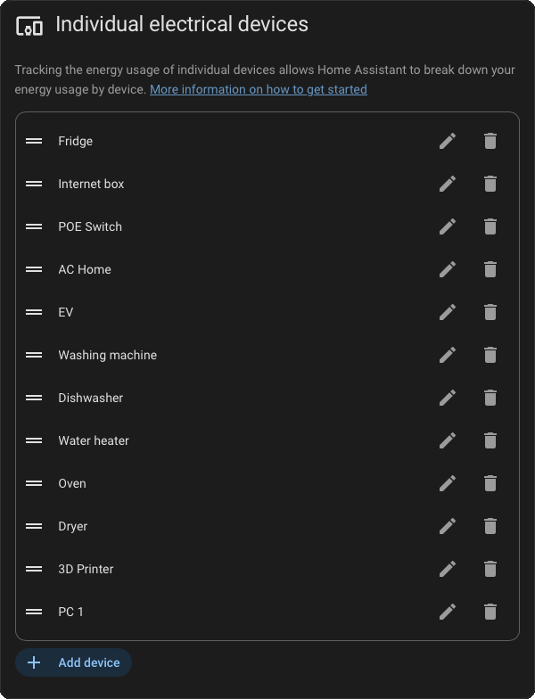 The individual electrical devices list in Home Assistant's Energy dashboard, the devices Helios reads to build its groups.