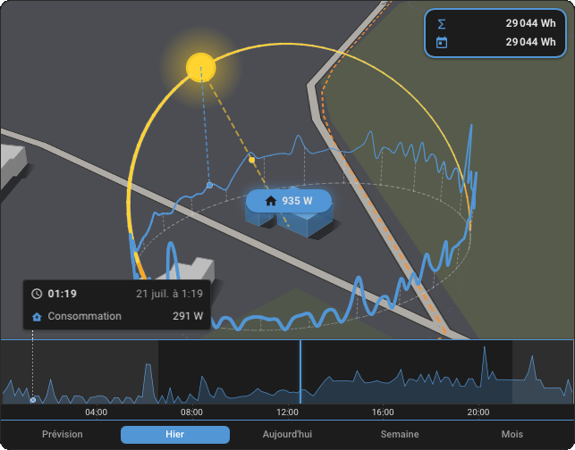 The detail panel of a consumption chip in Helios: the day curve and the timeline at the bottom.